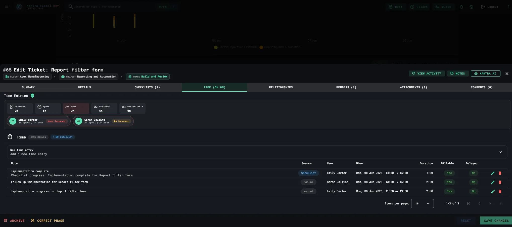 Kantra ticket time tab showing forecast, spent, billable and non-billable totals with individual time entries